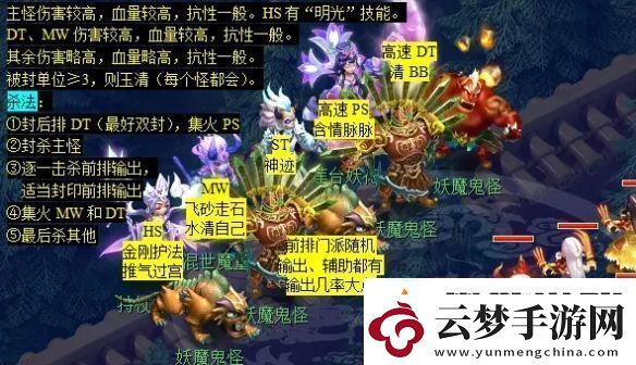 位置選擇戰(zhàn)略