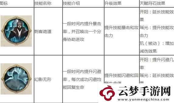 征途2手游冥隱技能加點(diǎn)攻略一覽