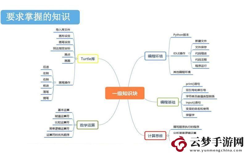 一級理論與二級理論