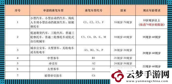 青春限免到期！‘成年人’認證-笑談網絡風云