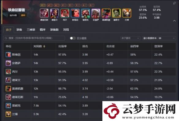 云頂之弈s13最強陣容排行榜