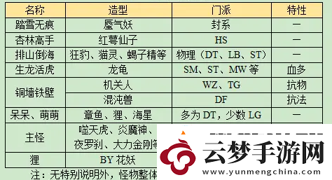 位置選擇戰(zhàn)略