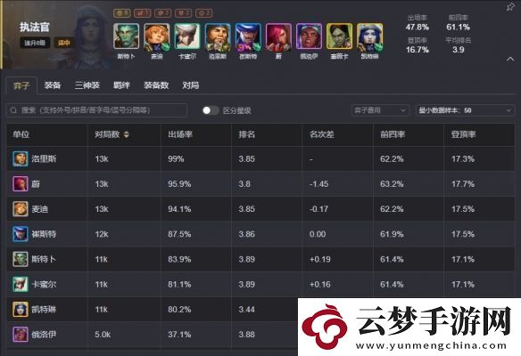 云頂之弈s13最強(qiáng)陣容排行榜
