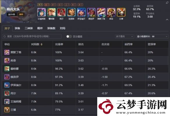 云頂之弈s13最強(qiáng)陣容排行榜