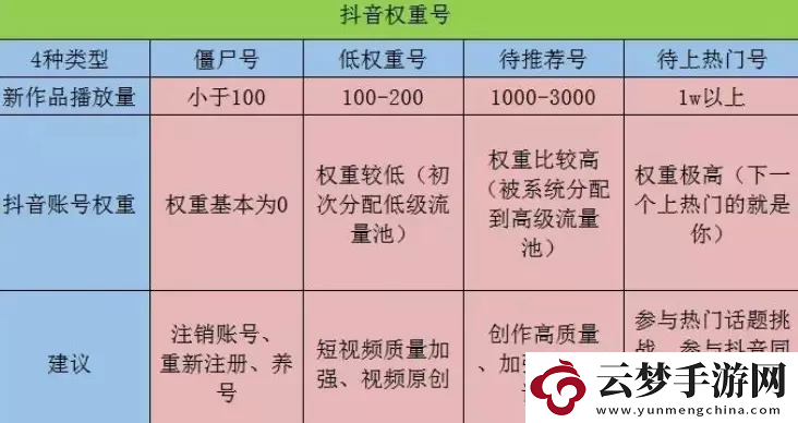 抖音賬號(hào)最新權(quán)重查詢?nèi)肟?></p><p>查詢方法</p><p>1、通過微信上搜索【輕抖平臺(tái)】小程序，點(diǎn)擊進(jìn)入【輕抖平臺(tái)公眾號(hào)】;</p><p style=
