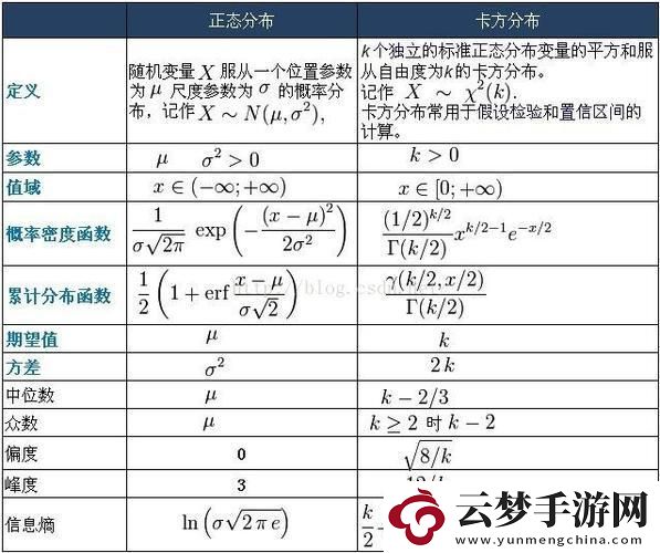 卡方χ2查表-笑談概率與人生的荒誕戲法