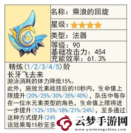 【原神】V5.2攻略