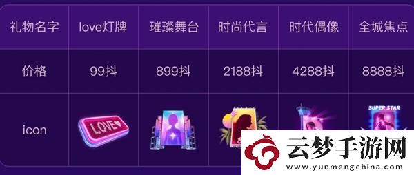 抖音女神節(jié)禮物多少錢