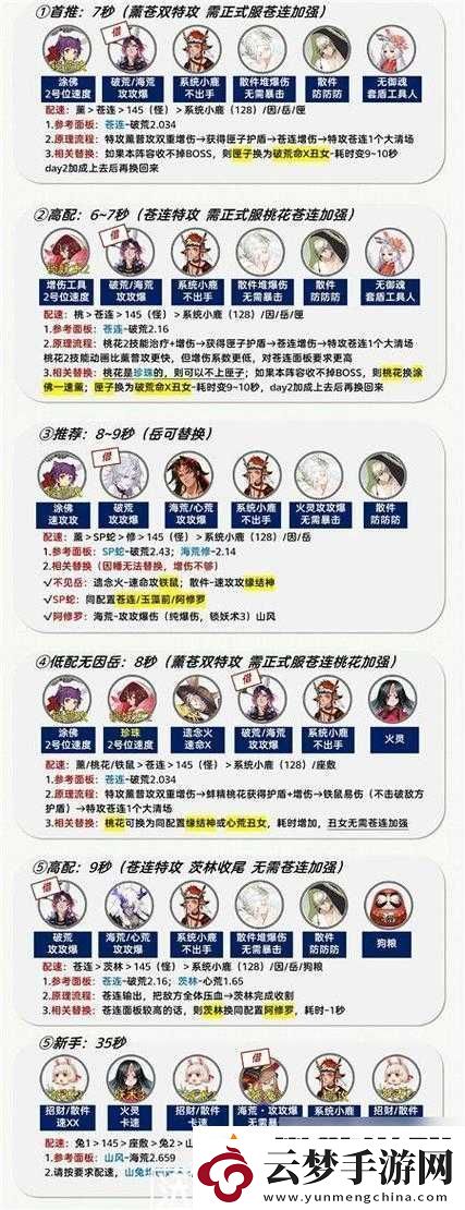 山口山戰(zhàn)記手游平民玩家陣容如何搭配