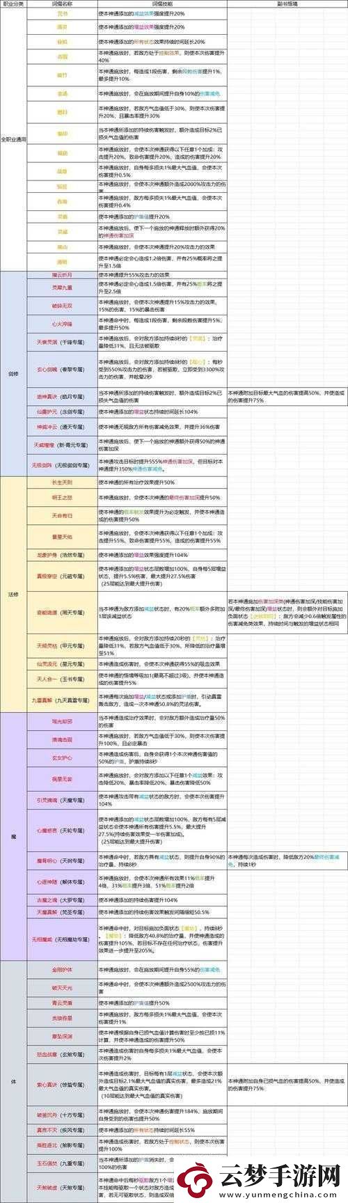 修仙宗門(mén)2天賦選擇指南