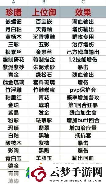 食物語佛跳墻膳具搭配全攻略
