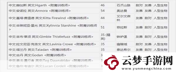魔獸世界手游符文奧金棒材料全解析