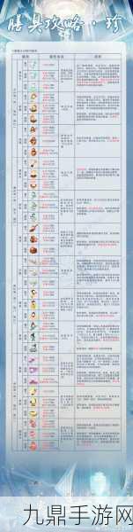 食物語佛跳墻膳具搭配全攻略