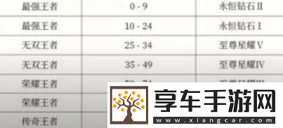 王者榮耀s35賽季段位怎么繼承：角色定位與成長路線分析