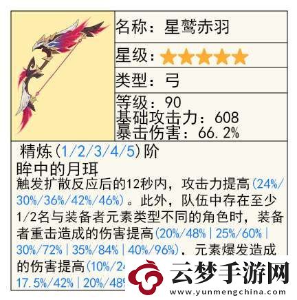 【原神】V5.2攻略