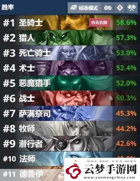 爐石傳說全新攻略