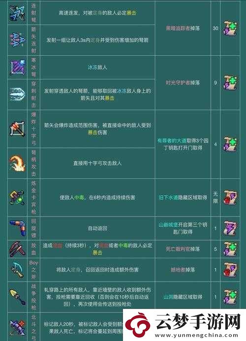 重生細(xì)胞：解鎖開放性傷口圖紙的獲取途徑