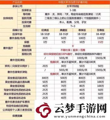 太平洋保險受益人變更方法詳解【步驟指南】