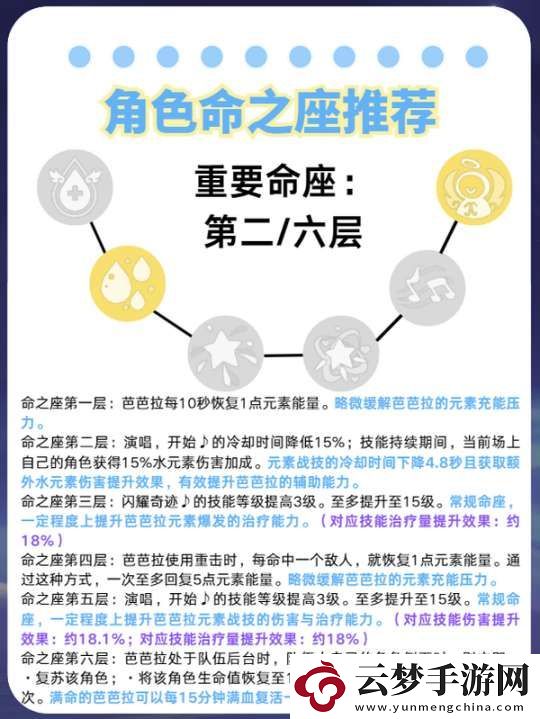 【原神】V5.2攻略