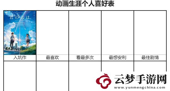 動畫生涯個人喜好表鏈接