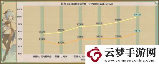 【原神】星鷲赤羽/厄水之禍/乘浪的回旋/綴花之翎數(shù)據(jù)參考
