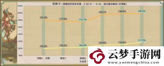 【原神】星鷲赤羽/厄水之禍/乘浪的回旋/綴花之翎數(shù)據(jù)參考