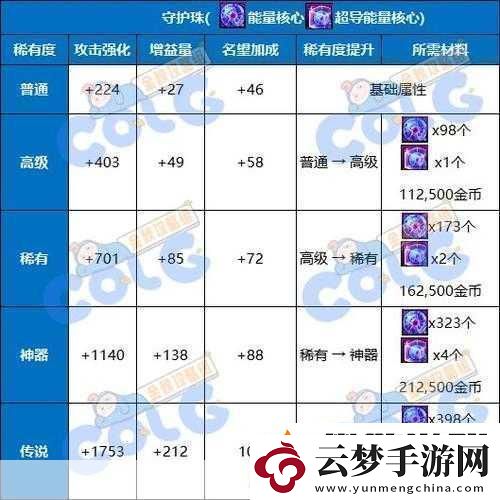 DNF2023-劍魂勛章和守護(hù)珠選擇攻略-成為游戲大神的必備秘籍