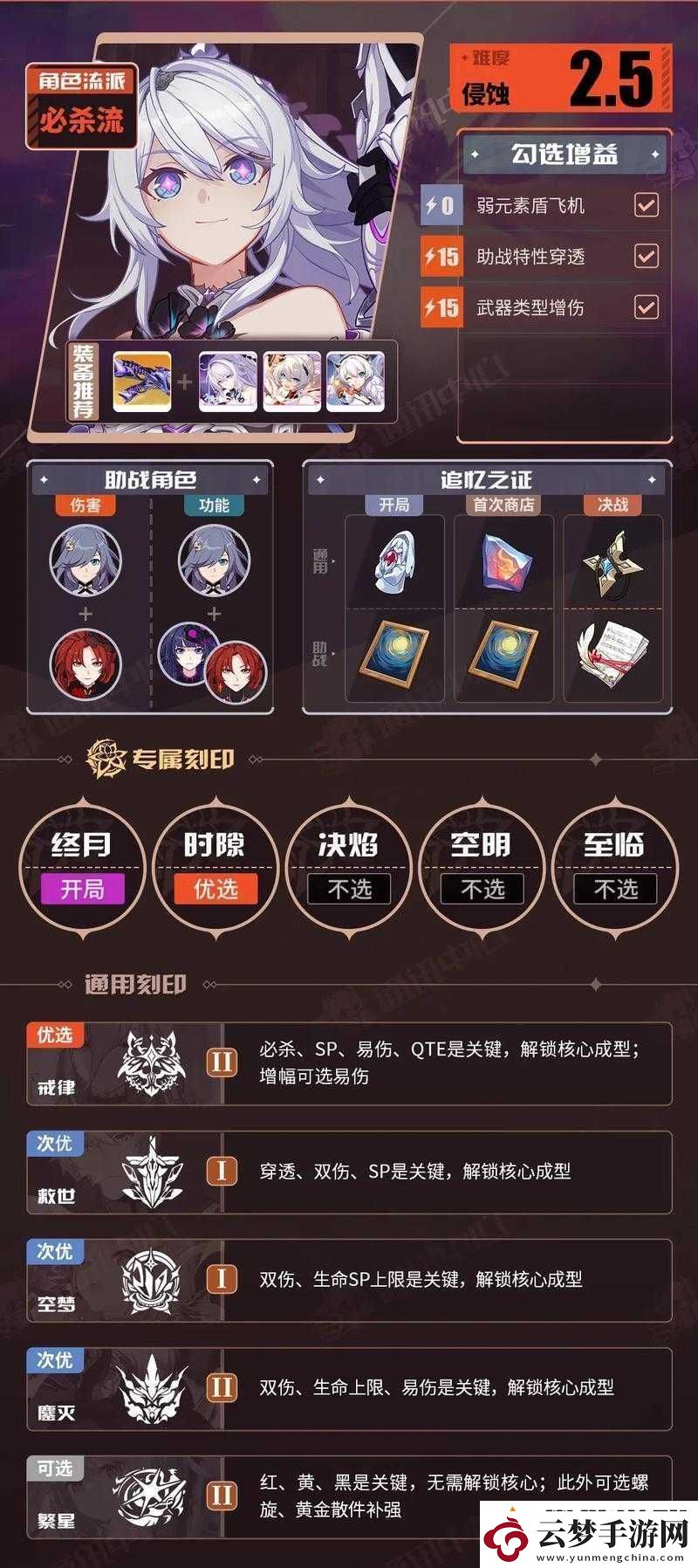 崩壞3往世樂(lè)土攻略：卡蓮角色實(shí)戰(zhàn)指南與技巧解析