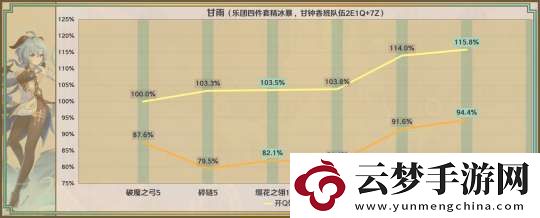 【原神】星鷲赤羽/厄水之禍/乘浪的回旋/綴花之翎數(shù)據(jù)參考
