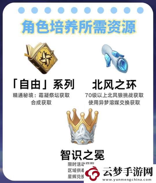 【原神】V5.2攻略