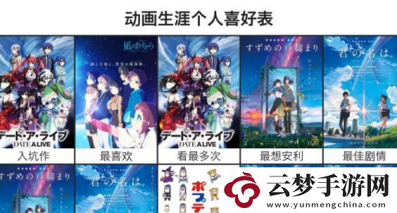動畫生涯個人喜好表鏈接