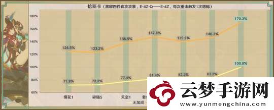 【原神】星鷲赤羽/厄水之禍/乘浪的回旋/綴花之翎數(shù)據(jù)參考