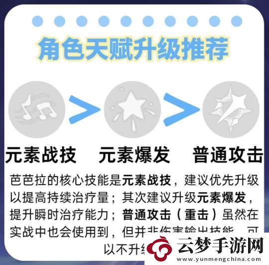 【原神】V5.2攻略