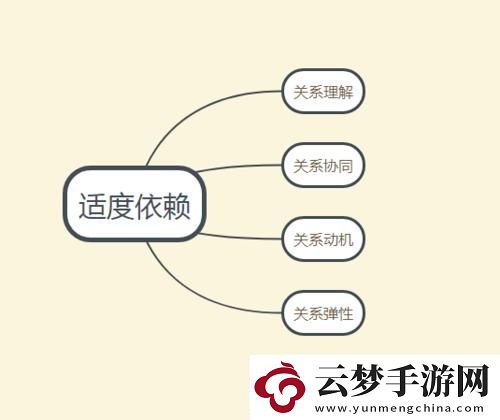 關(guān)連相依-戲謔人生：荒誕笑談中的真理火花