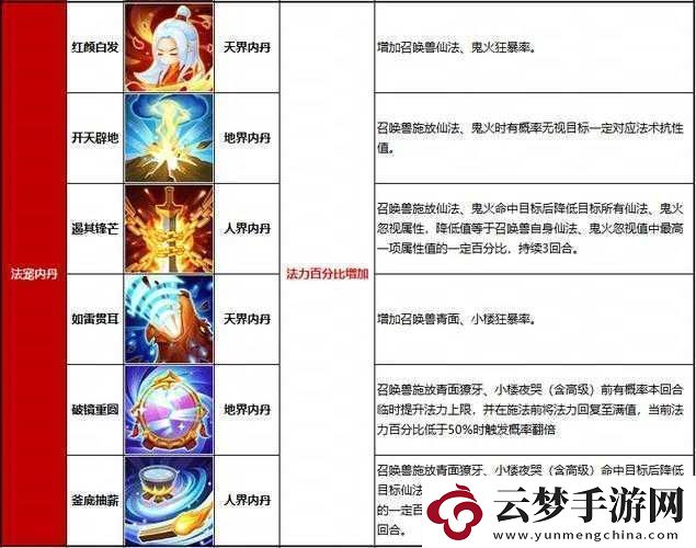 秦時明月手游內(nèi)丹系統(tǒng)大揭秘