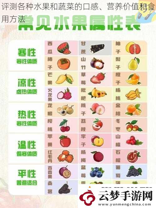 評測各種水果和蔬菜的口感、營養(yǎng)價值和食用方法