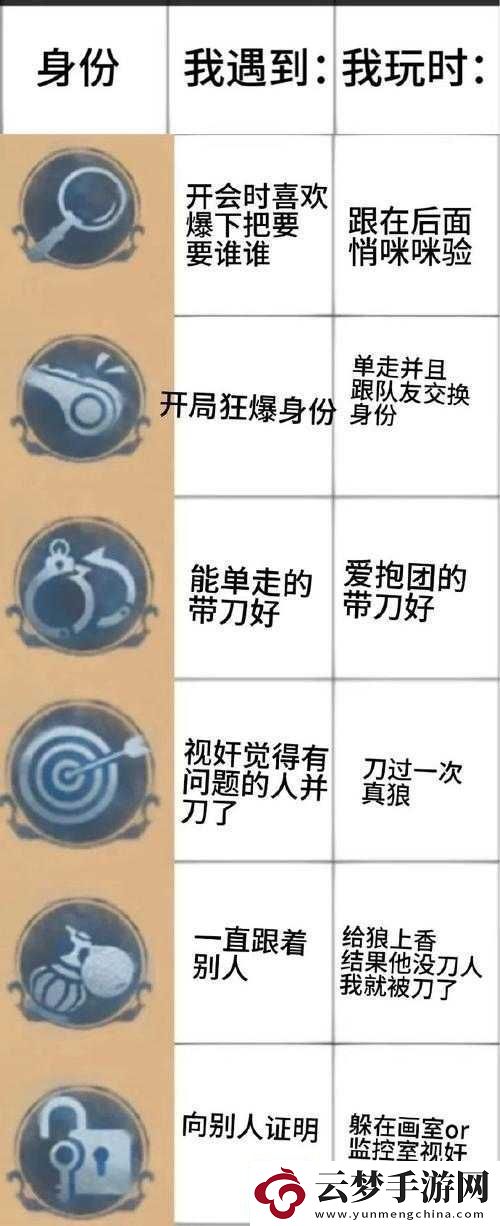 戰(zhàn)神遺跡貴族身份探秘及玩家隱藏其身份的原因