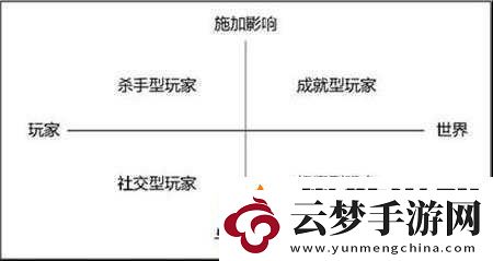 英雄啪啪啪成就類型解析