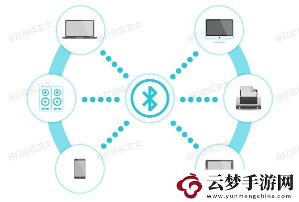 怎么連接打印機(jī)
