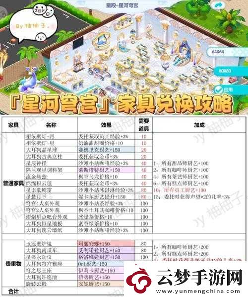 開間小店必備裝備獲取攻略