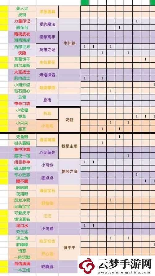 一起來(lái)捉妖貓咪作用全解