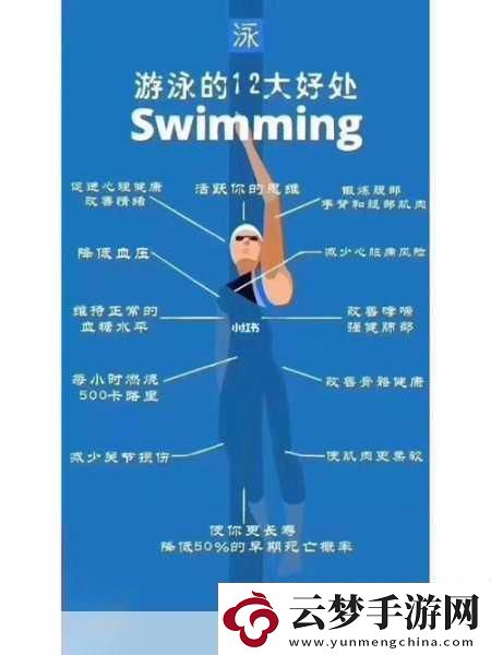 游泳私教弄了好幾次