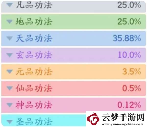 仙俠大作戰(zhàn)功法類別及獲取方式