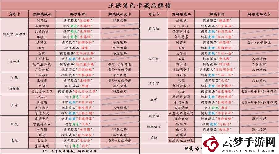 使命召喚15薩拉弗角色解鎖攻略