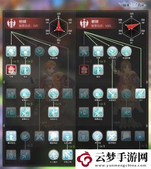 仙境傳說RO手游中盜賊二轉(zhuǎn)職業(yè)刺客的深度技能與玩法全面解析