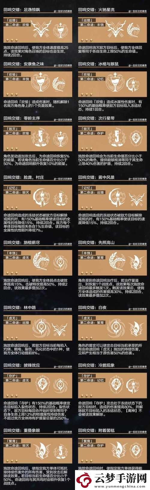 崩壞星穹鐵道2.1版本棺的回響角色深度解析及抽取策略建議