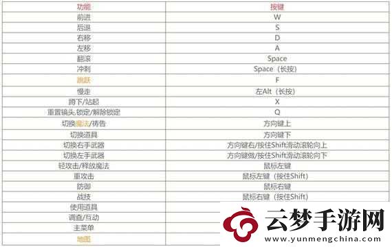 艾爾登法環(huán)游戲中如何使用鍵盤操作來利用上升氣流技巧