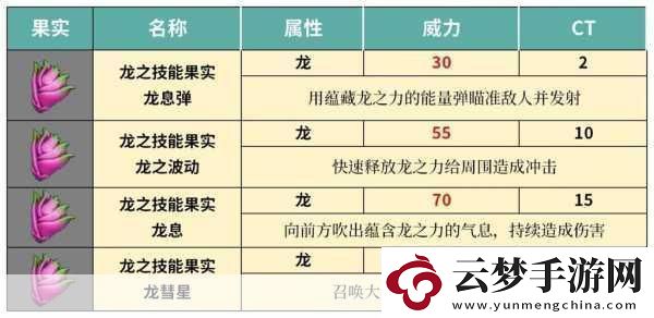 幻獸帕魯技能果實搭配秘籍