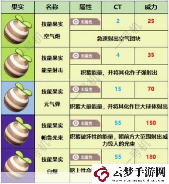 幻獸帕魯技能果實搭配秘籍