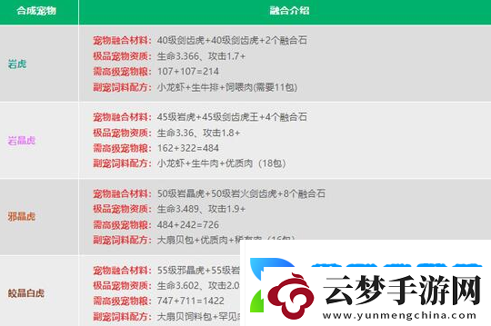 創(chuàng)造與魔法2024寵物融合表是什么